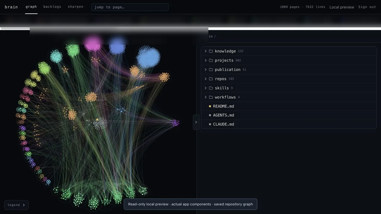 A large knowledge graph of linked pages with blurred labels