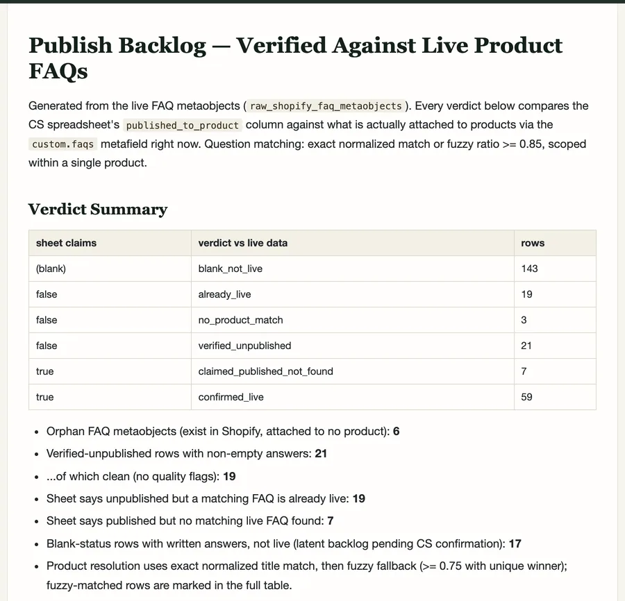 A report page with a verdict summary table and a list of counts