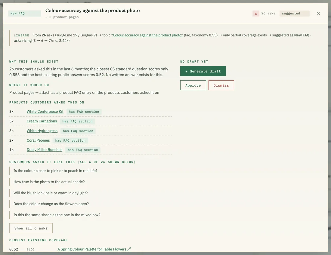 A suggestion window with lineage, reasons, customer wordings and a Generate draft button