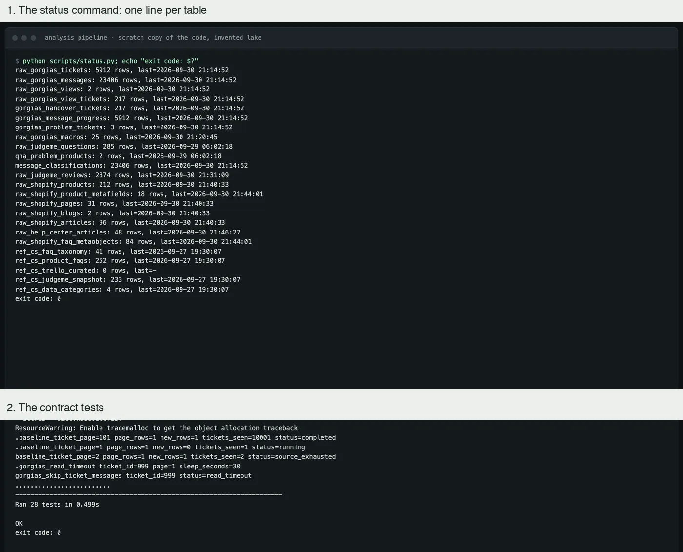Terminal output listing database tables with row counts, then a passing test run