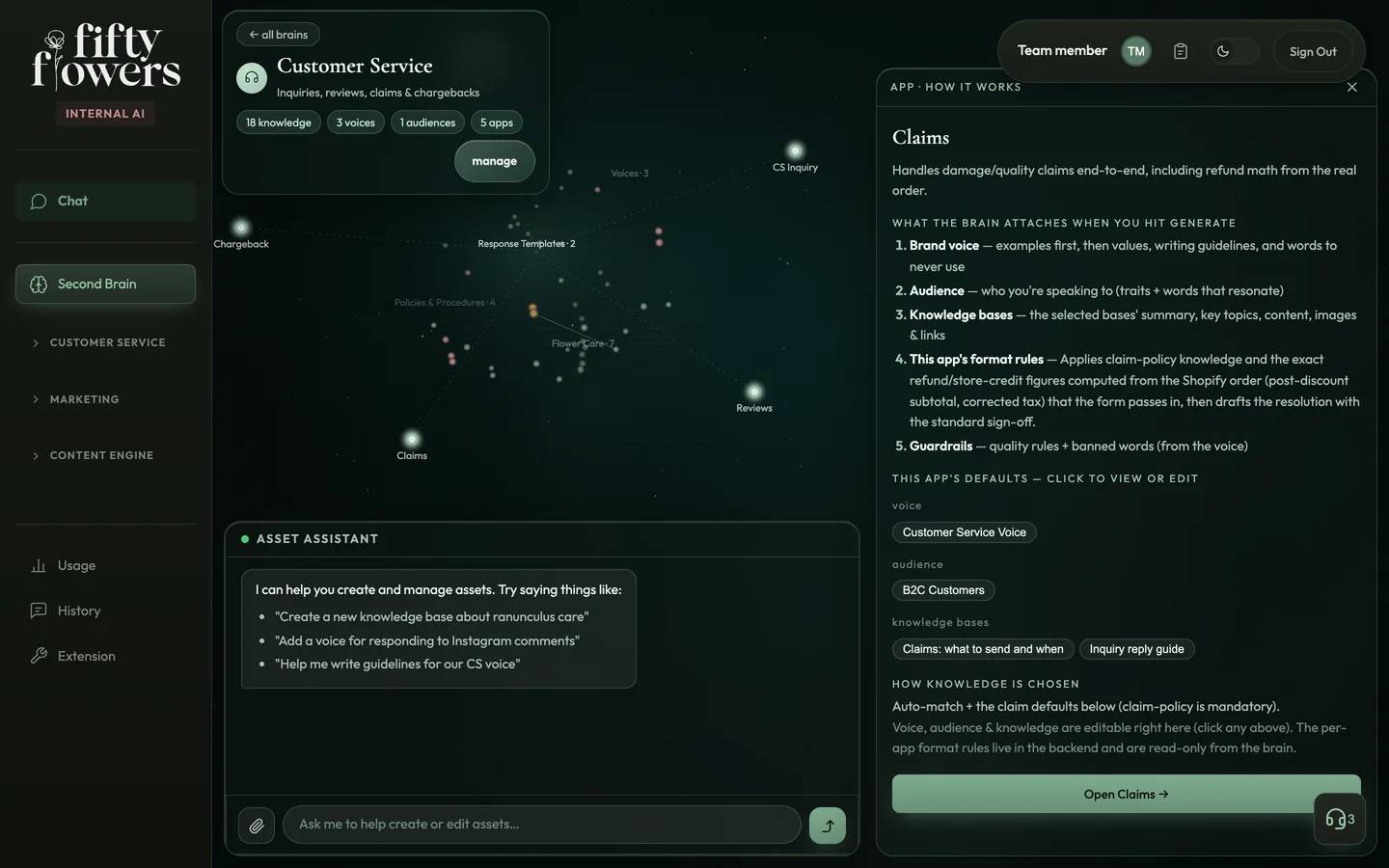 A dark map of knowledge points with a panel explaining how the Claims app works