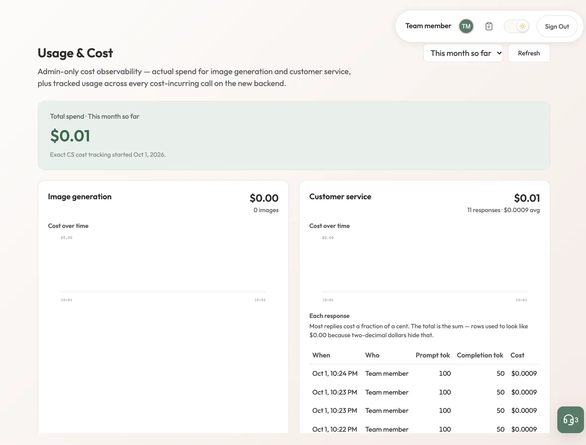 A Usage and Cost page with a total, two spend cards and a table of responses
