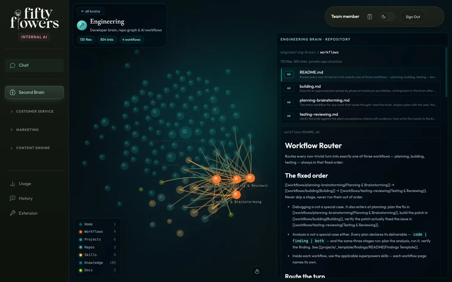 A constellation of repository pages beside a file tree and a page reader