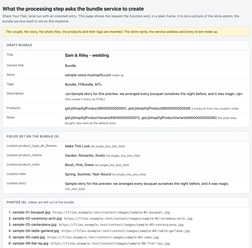 A plain frame showing a draft bundle’s title, tags, description, products, fields and six photos
