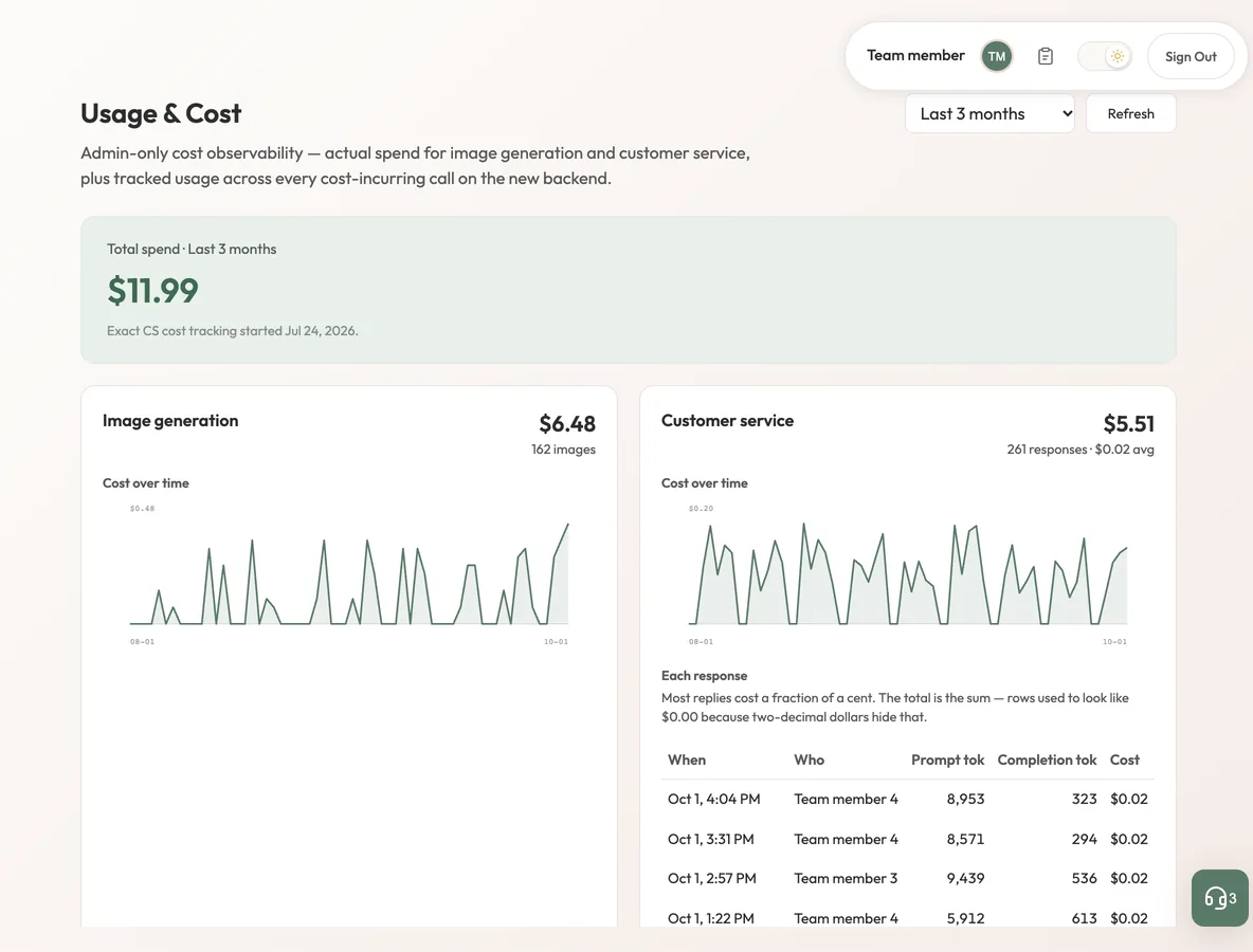 A Usage and Cost page with a total and two spend cards with line charts