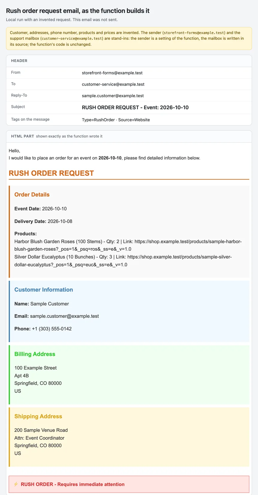 A formatted rush order request email with order details, customer information, billing and shipping addresses