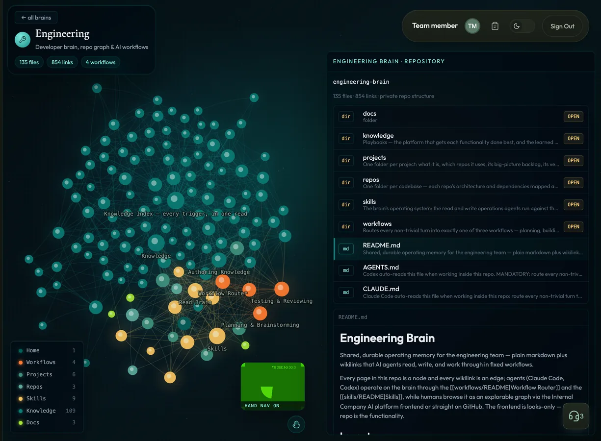 The engineering map with a small green camera tile labelled hand nav on