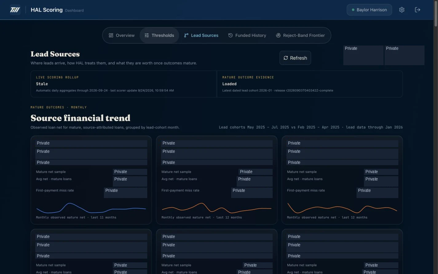 HAL lead-source analytics showing trend charts with private values covered